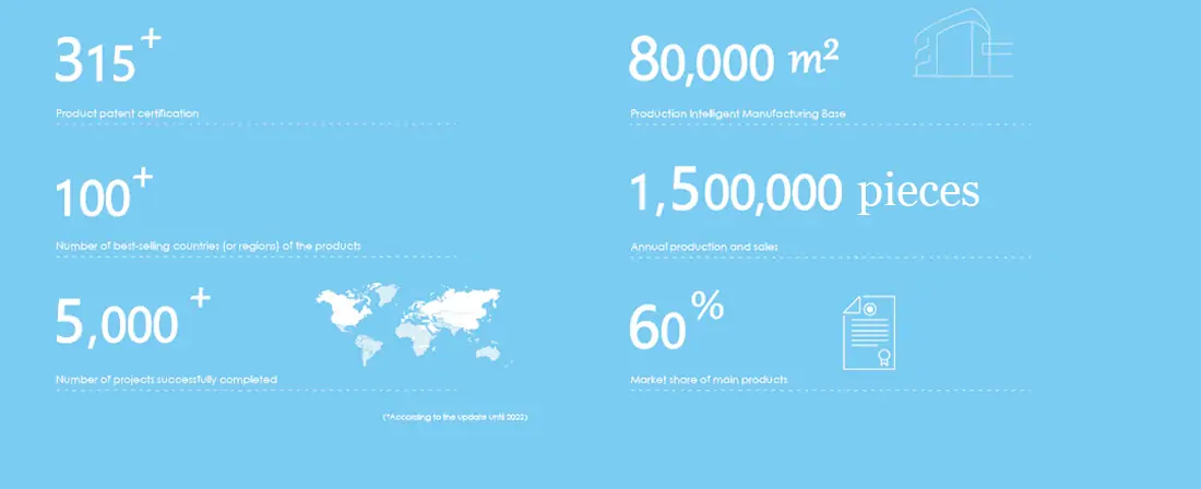 Data of Oshujian products